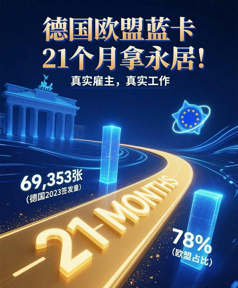 德国蓝卡申请费用和条件