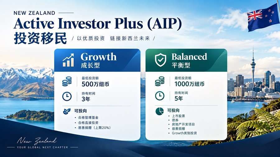 新西兰收紧 Active Investor Plus 投资移民审核规则