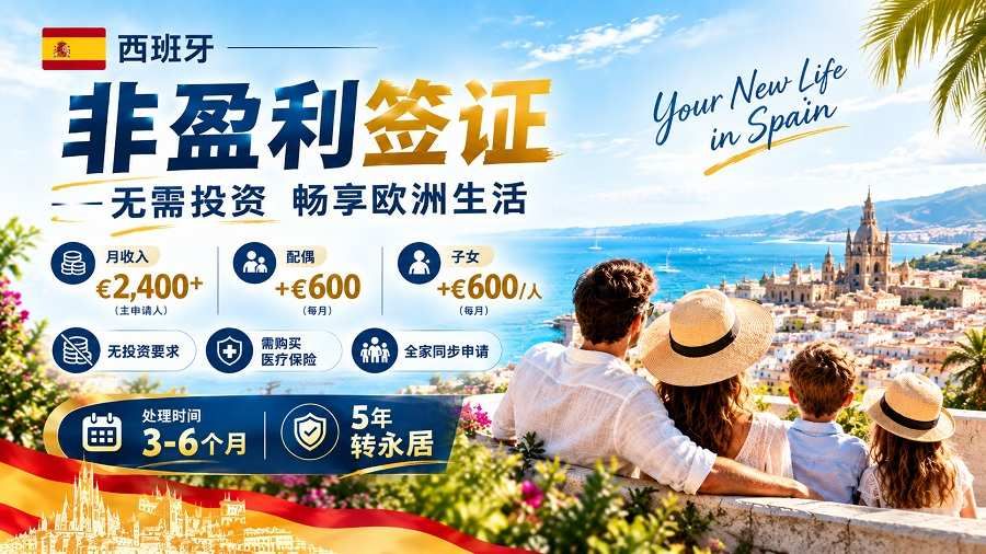 2026全球退休移民榜,乌拉圭打败欧洲四强登顶!