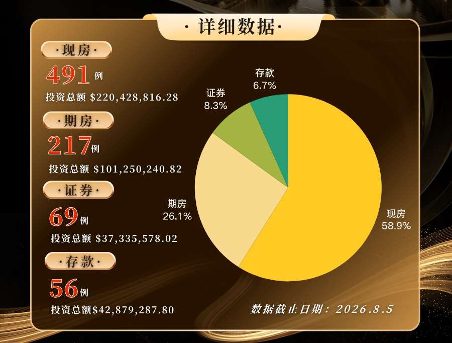 巴拿马购房移民官方数据出炉,833人获批永居,中国居首