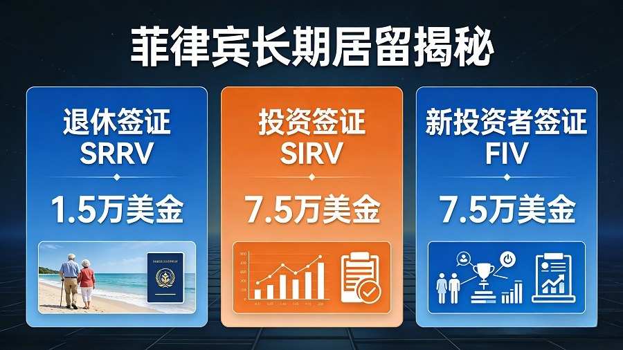 菲律宾投资移民：SRRV、SIRV、FIV三大签证对比（2026最新）